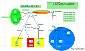 从有线到无线 其他网络技术的融合与演进