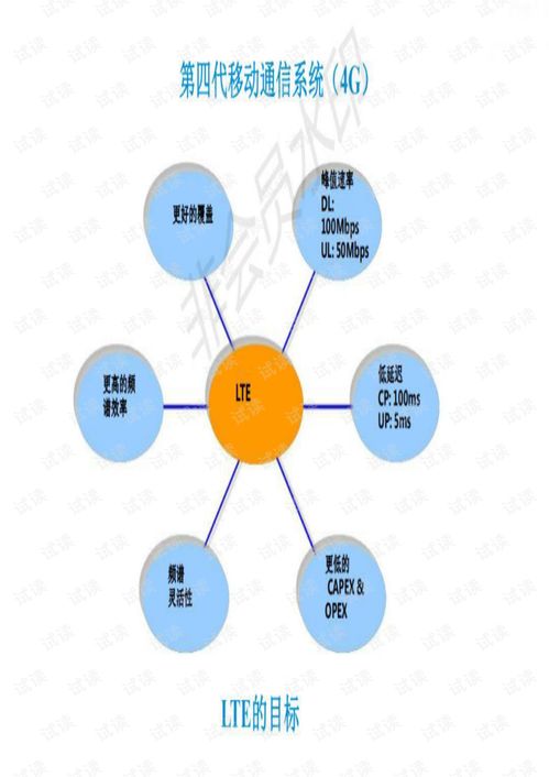 5g网络技术的变革与突破