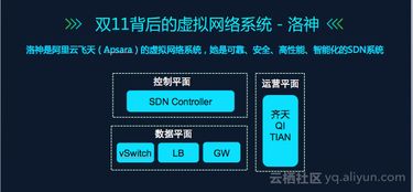 揭秘2017双11背后的网络 一场技术洪流的隐形战争