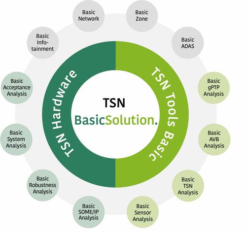 TSN时间敏感网络技术入门级解决方案